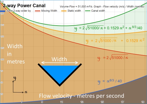 2-way Power Canal