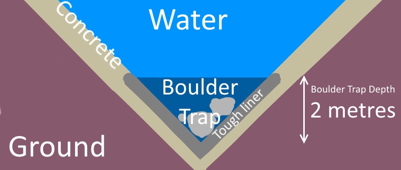 Boulder Trap for Power Canal