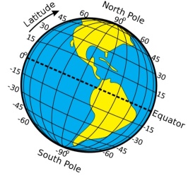 Diagram of the Earth explaining what latitude is.